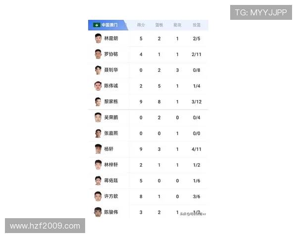 北京篮球队在联合会杯积分榜上以71分稳居第一名展现强劲实力